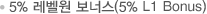 5% 레벨원 보너스(5% L1 Bonus)